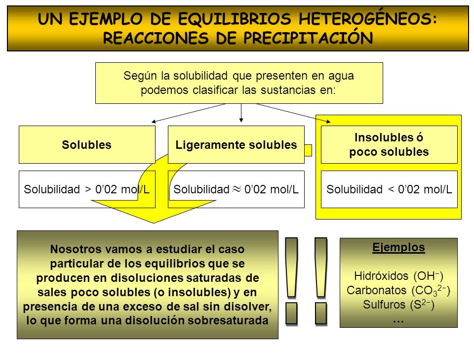 UN EJEMPLO DE EQUILIBRIOS HETEROGÉNEOS: REACCIONES DE PRECIPITACIÓN