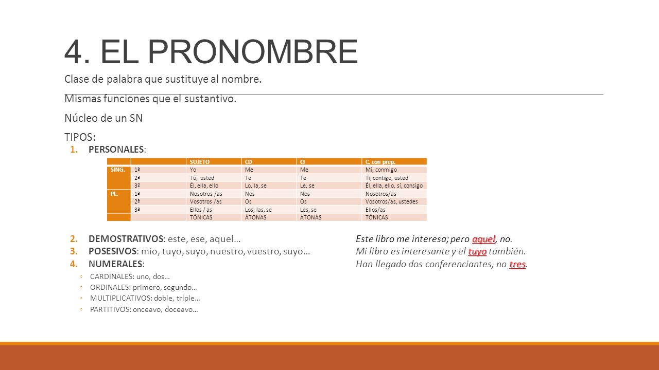 4. EL PRONOMBRE Clase de palabra que sustituye al nombre.