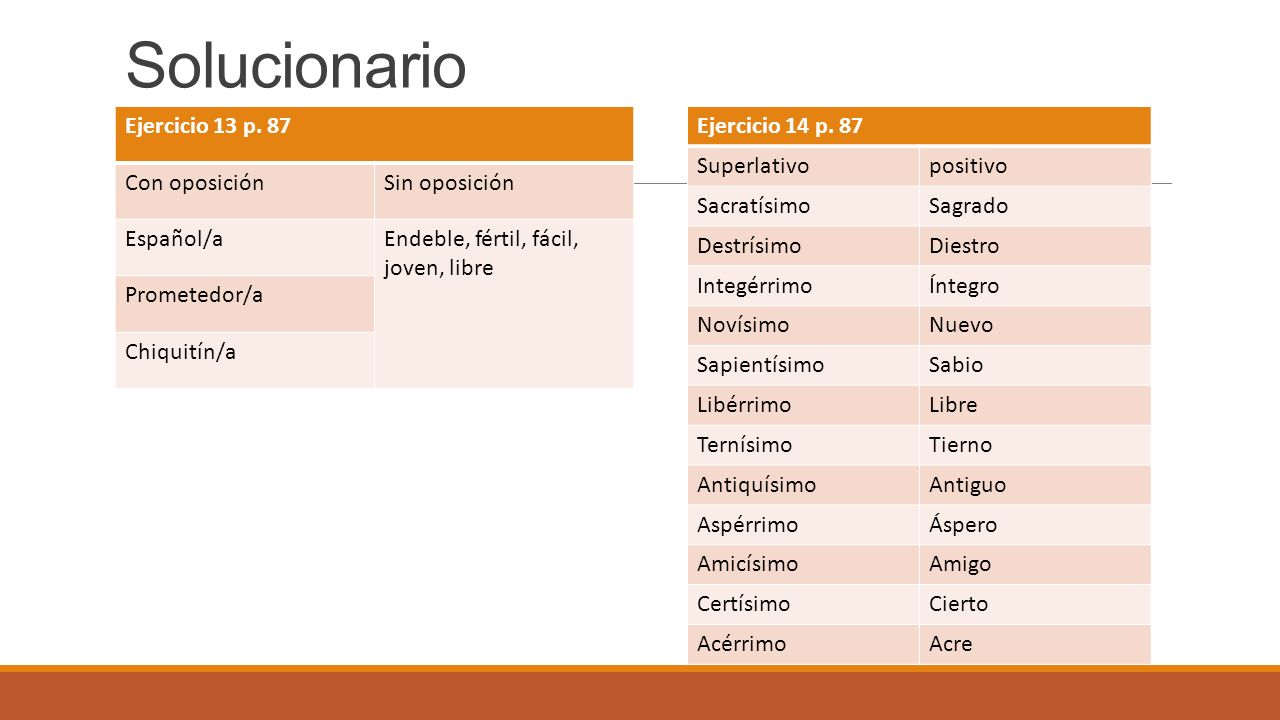 Solucionario Ejercicio 13 p. 87 Con oposición Sin oposición Español/a