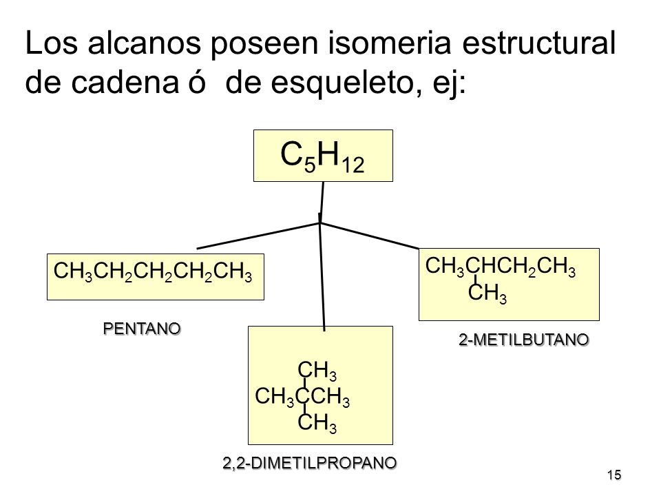 Los alcanos poseen isomeria estructural de cadena ó de esqueleto, ej: