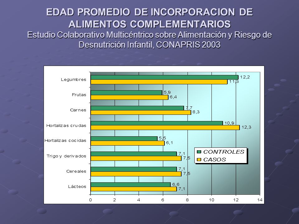 EDAD PROMEDIO DE INCORPORACION DE ALIMENTOS COMPLEMENTARIOS Estudio Colaborativo Multicéntrico sobre Alimentación y Riesgo de Desnutrición Infantil, CONAPRIS 2003