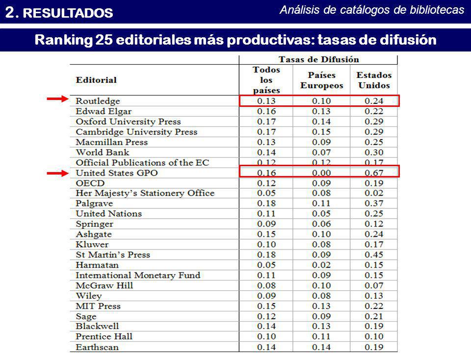 Ranking 25 editoriales más productivas: tasas de difusión