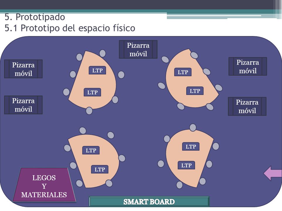 5. Prototipado 5.1 Prototipo del espacio físico