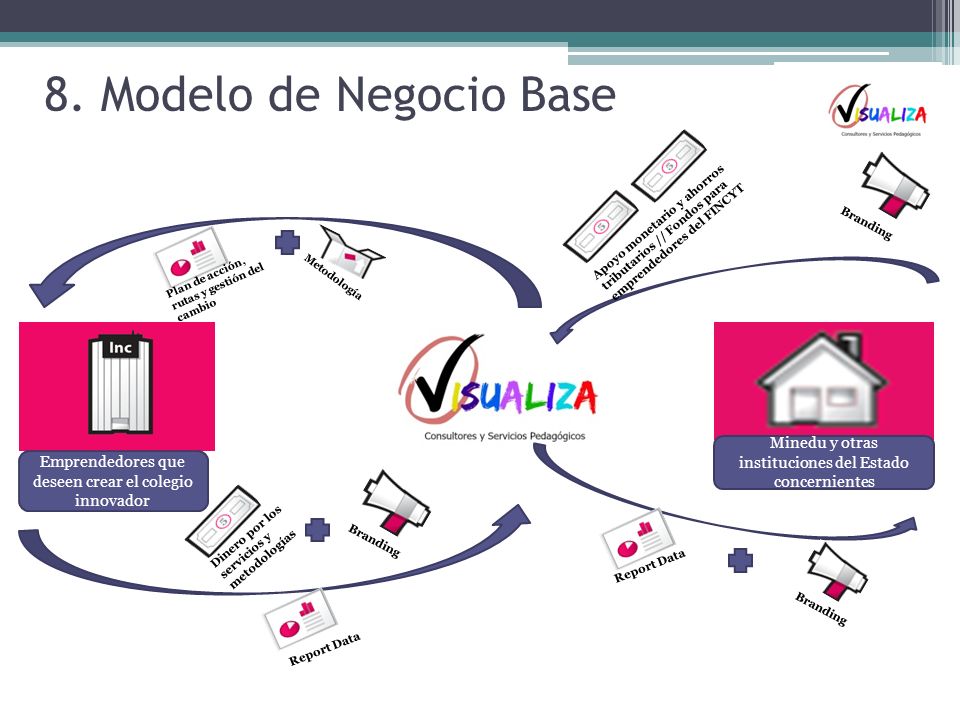 8. Modelo de Negocio Base Apoyo monetario y ahorros tributarios // Fondos para emprendedores del FINCYT.