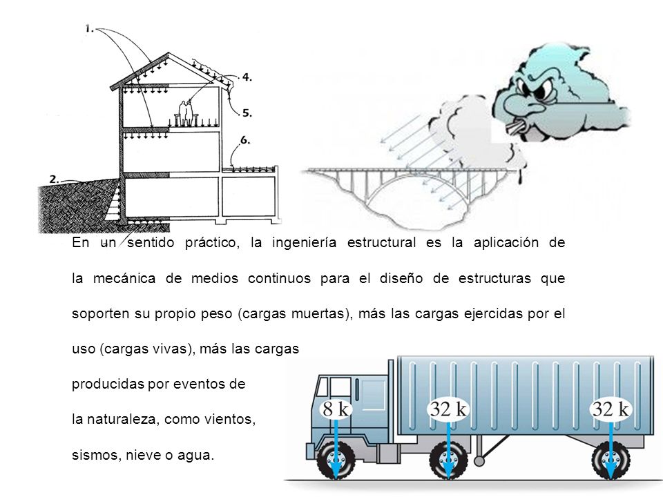 En un sentido práctico, la ingeniería estructural es la aplicación de la mecánica de medios continuos para el diseño de estructuras que soporten su propio peso (cargas muertas), más las cargas ejercidas por el uso (cargas vivas), más las cargas