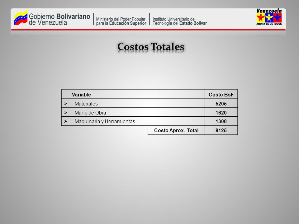 Costos Totales Variable Costo BsF Materiales 5205 Mano de Obra 1620