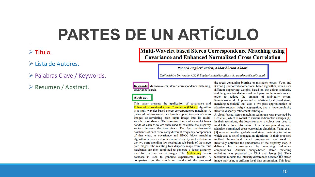 PARTES DE UN ARTÍCULO Título. Lista de Autores.