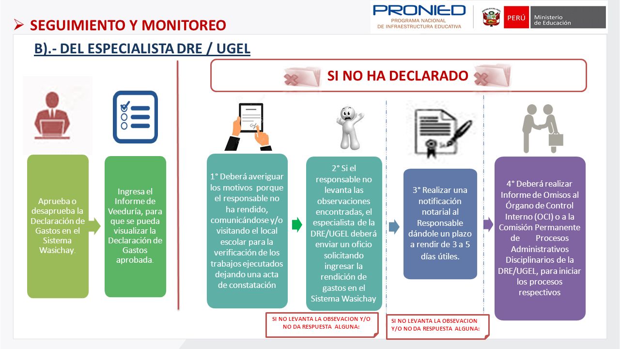SI NO LEVANTA LA OBSEVACION Y/O NO DA RESPUESTA ALGUNA:
