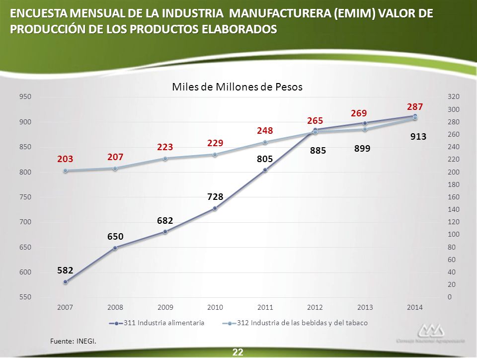ENCUESTA MENSUAL DE LA INDUSTRIA MANUFACTURERA (EMIM) VALOR DE PRODUCCIÓN DE LOS PRODUCTOS ELABORADOS