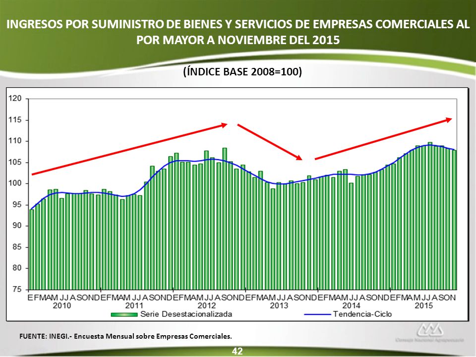 INGRESOS POR SUMINISTRO DE BIENES Y SERVICIOS DE EMPRESAS COMERCIALES AL POR MAYOR A NOVIEMBRE DEL 2015