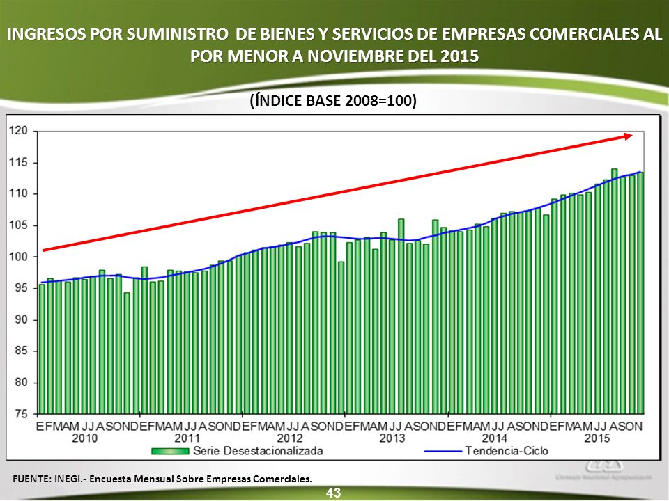 INGRESOS POR SUMINISTRO DE BIENES Y SERVICIOS DE EMPRESAS COMERCIALES AL POR MENOR A NOVIEMBRE DEL 2015