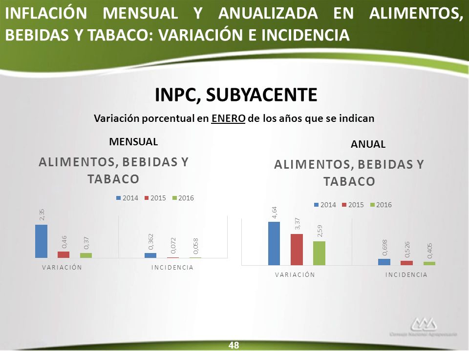 Variación porcentual en ENERO de los años que se indican
