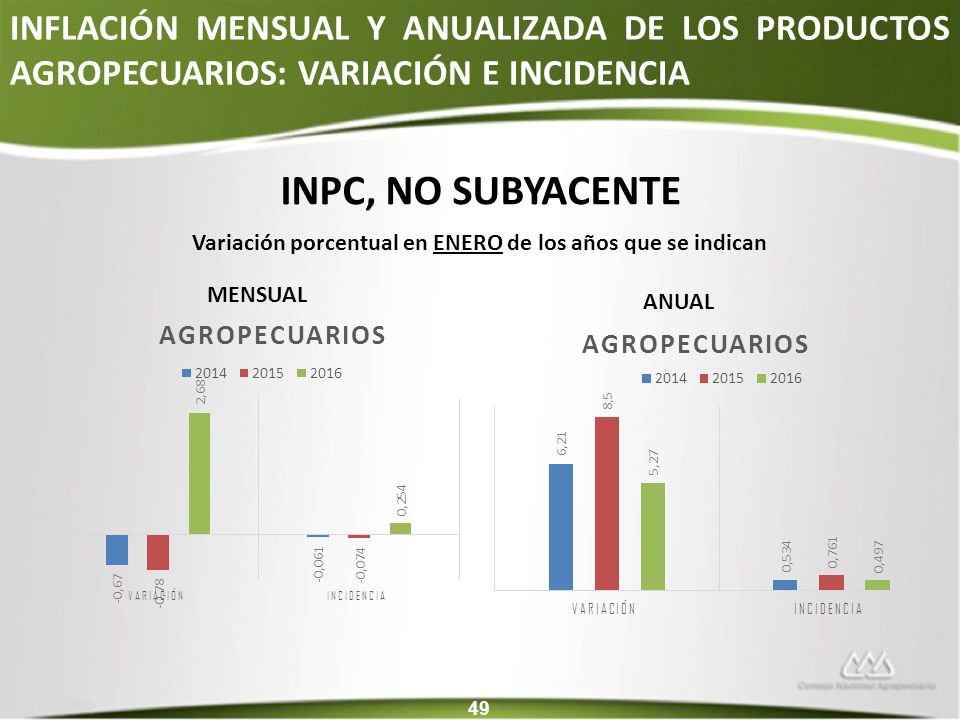 Variación porcentual en ENERO de los años que se indican