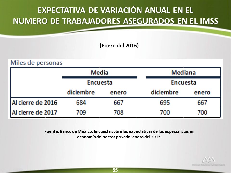 EXPECTATIVA DE VARIACIÓN ANUAL EN EL NUMERO DE TRABAJADORES ASEGURADOS EN EL IMSS