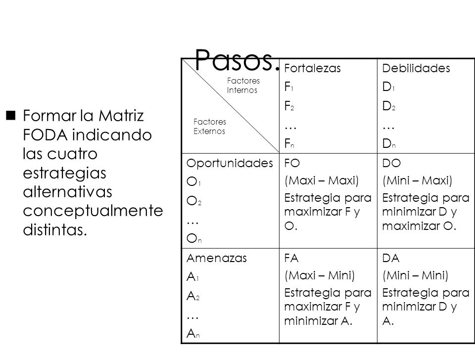 Pasos. Fortalezas. F1. F2. … Fn. Debilidades. D1. D2. Dn. Oportunidades. O1. O2. On. FO.