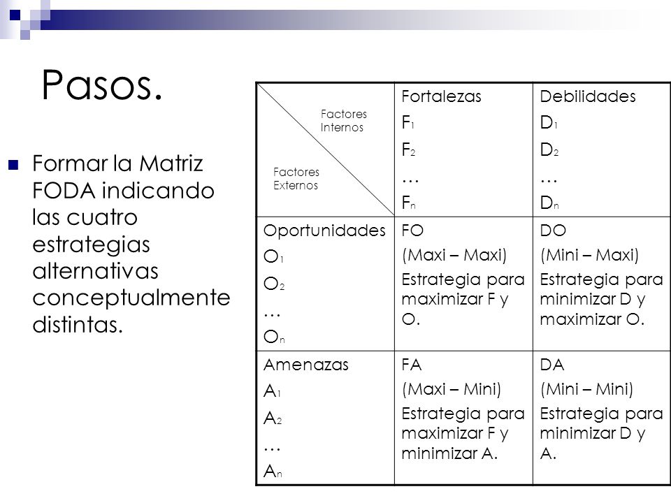 Pasos. Fortalezas. F1. F2. … Fn. Debilidades. D1. D2. Dn. Oportunidades. O1. O2. On. FO.