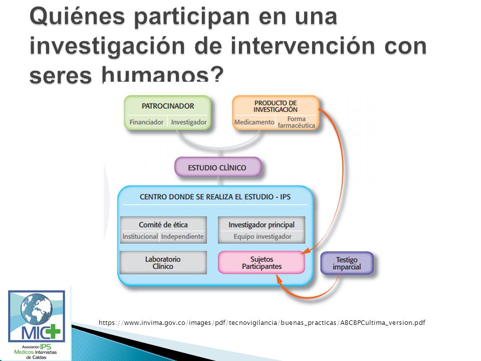 Quiénes participan en una investigación de intervención con seres humanos