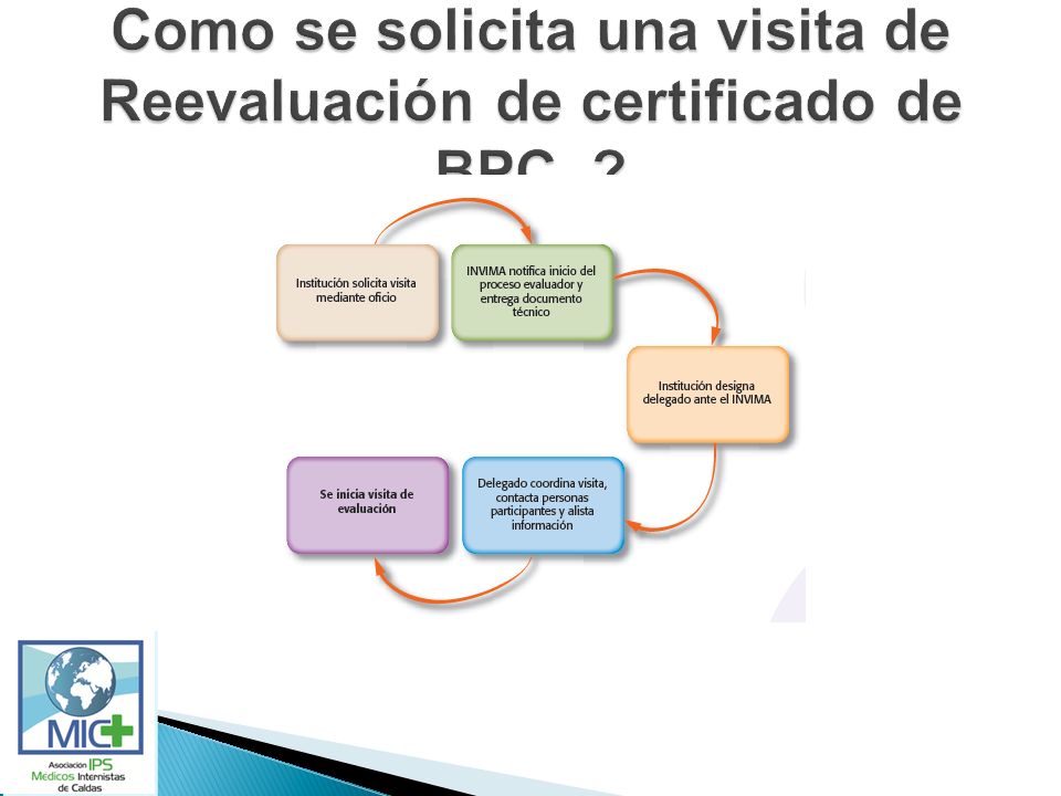 Como se solicita una visita de Reevaluación de certificado de BPC