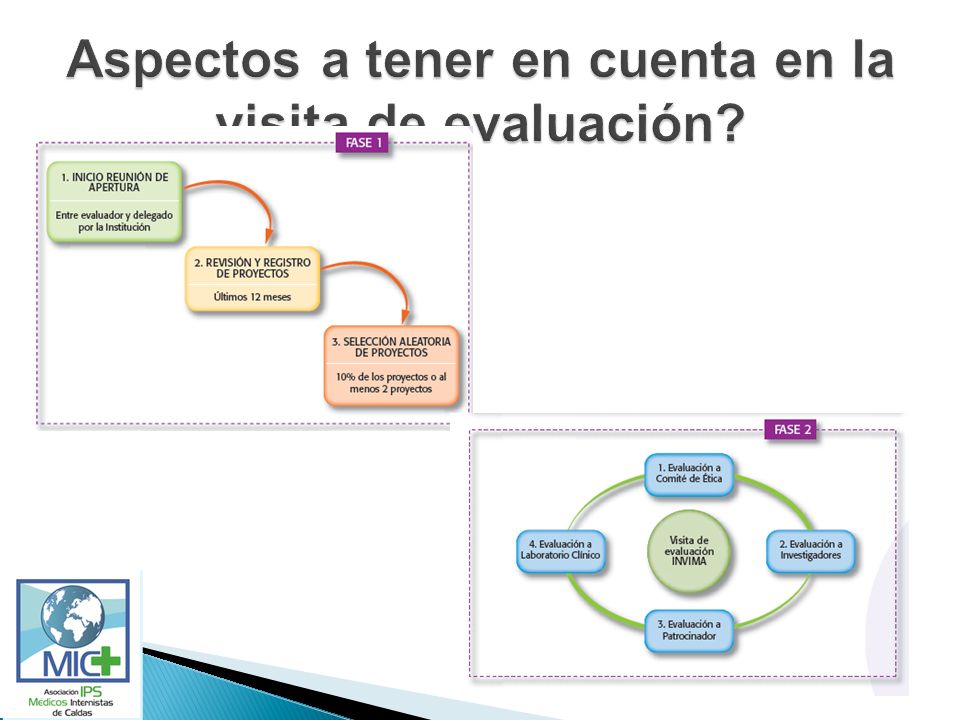 Aspectos a tener en cuenta en la visita de evaluación