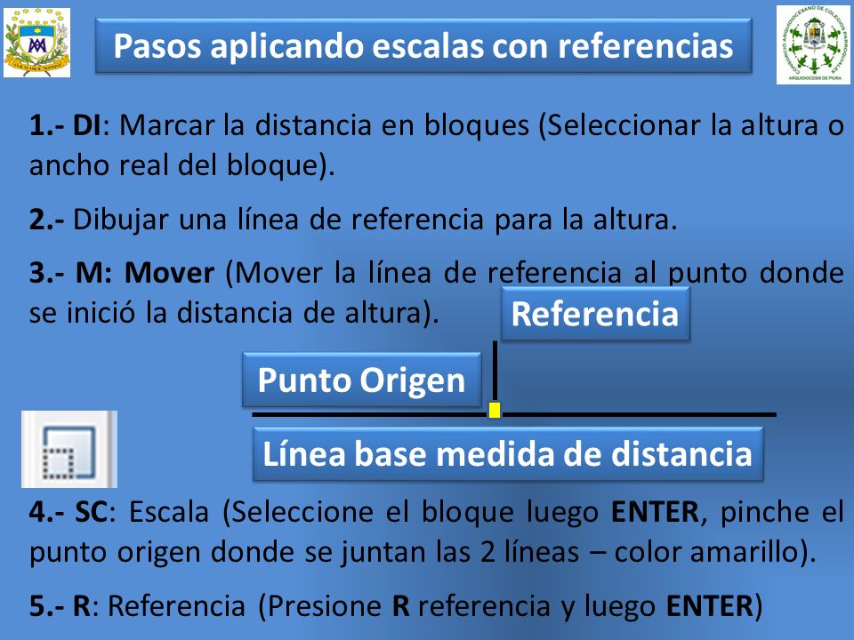 Pasos aplicando escalas con referencias Línea base medida de distancia