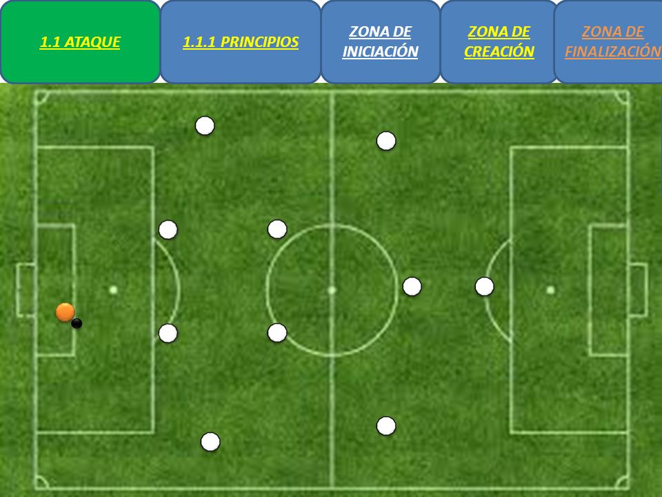 Buscar progresión desde dentro hacia fuera hasta zona de finalización