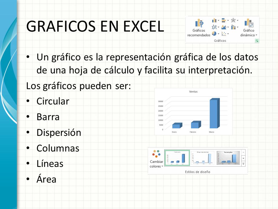 GRAFICOS EN EXCEL Un gráfico es la representación gráfica de los datos de una hoja de cálculo y facilita su interpretación.