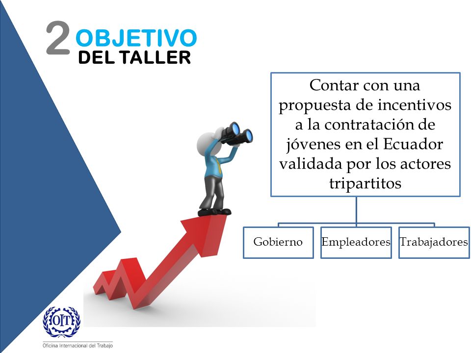 2 OBJETIVO. DEL TALLER. Contar con una propuesta de incentivos a la contratación de jóvenes en el Ecuador validada por los actores tripartitos.