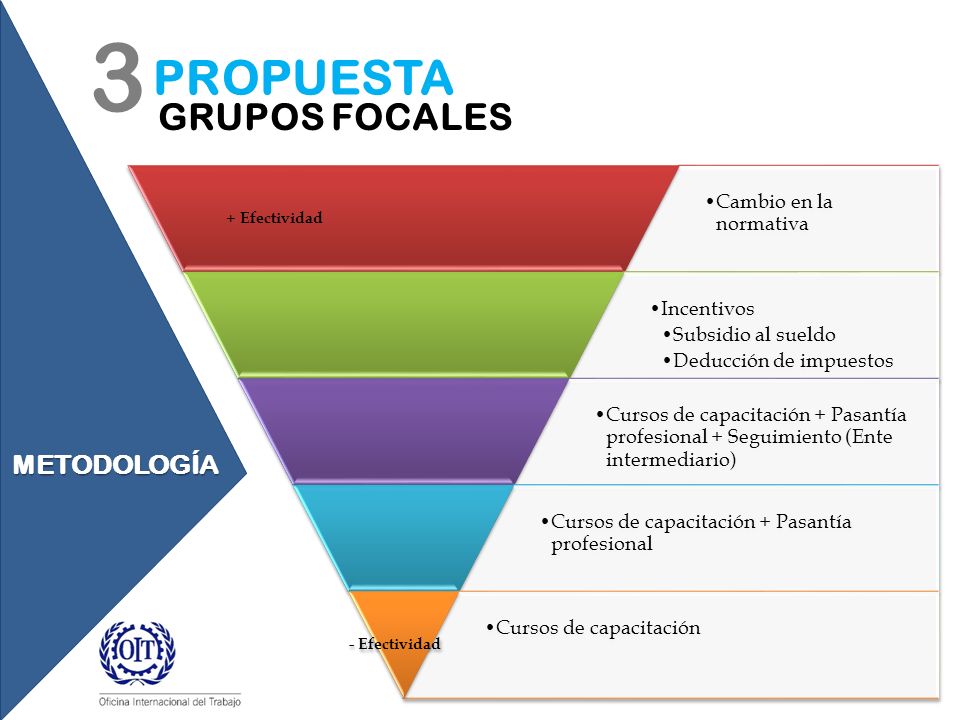 3 PROPUESTA GRUPOS FOCALES METODOLOGÍA Cambio en la normativa