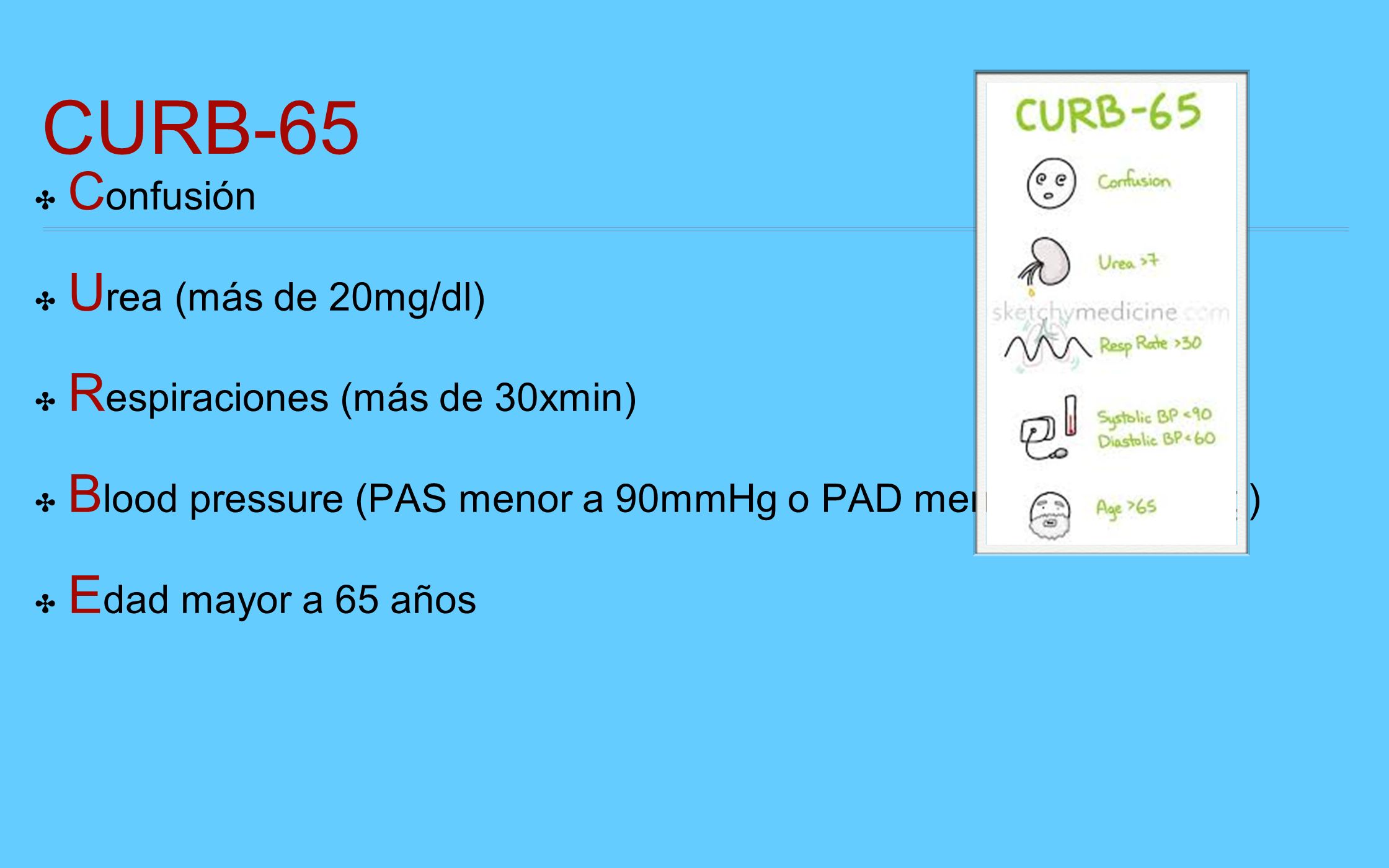 CURB-65 Confusión Urea (más de 20mg/dl) Respiraciones (más de 30xmin)