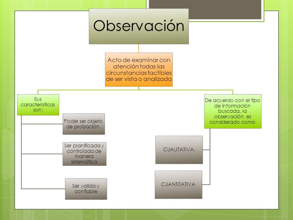 Observación Acto de examinar con atención todas las circunstancias factibles de ser vista o analizada.
