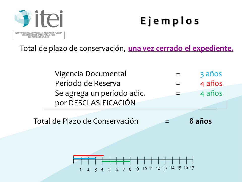 E j e m p l o s Total de plazo de conservación, una vez cerrado el expediente. Vigencia Documental = 3 años.