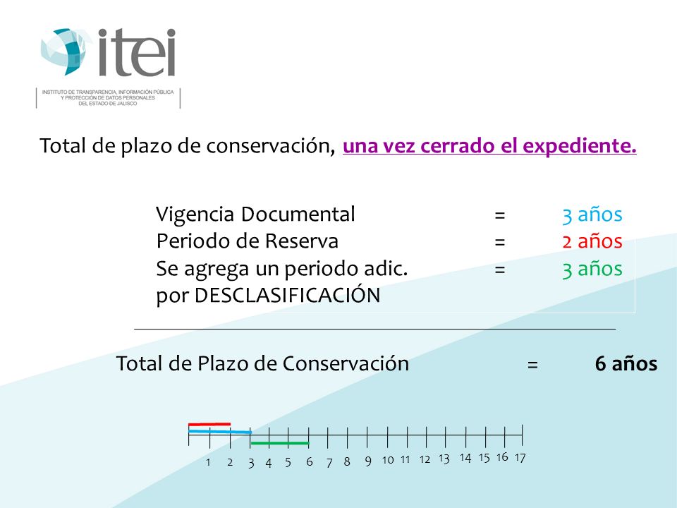 Total de plazo de conservación, una vez cerrado el expediente.