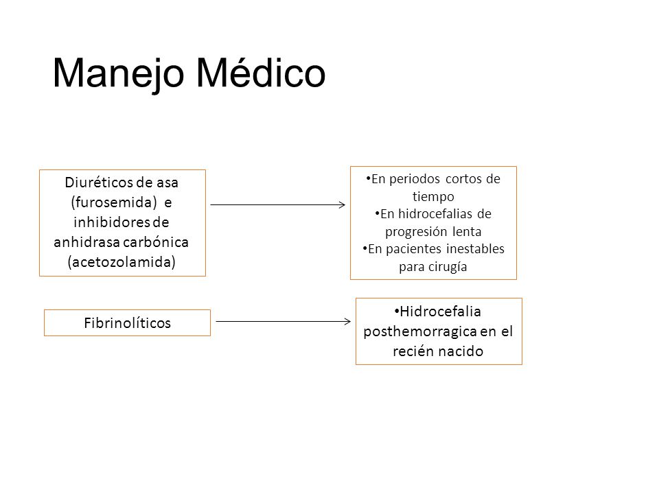Manejo Médico Diuréticos de asa (furosemida) e inhibidores de anhidrasa carbónica (acetozolamida) En periodos cortos de tiempo.