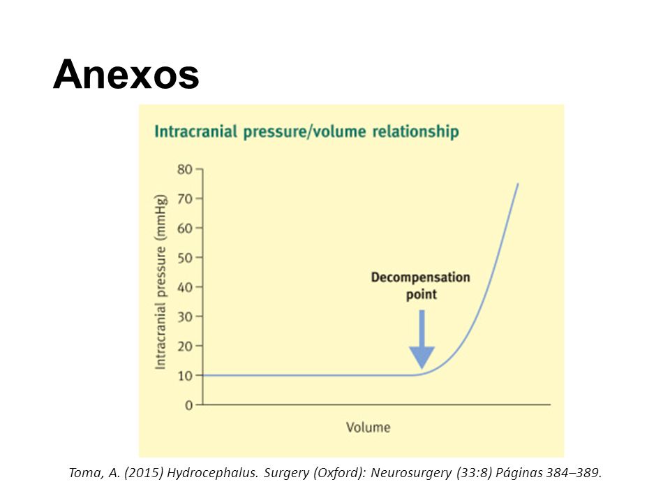Anexos Toma, A. (2015) Hydrocephalus. Surgery (Oxford): Neurosurgery (33:8) Páginas 384–389.