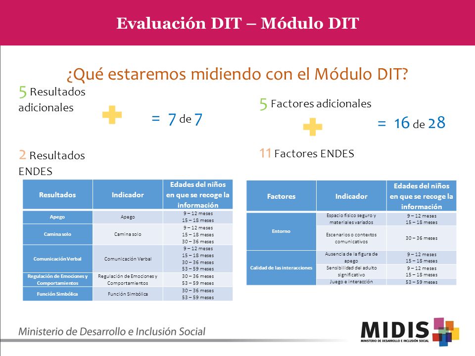 ¿Qué estaremos midiendo con el Módulo DIT 5 Resultados adicionales