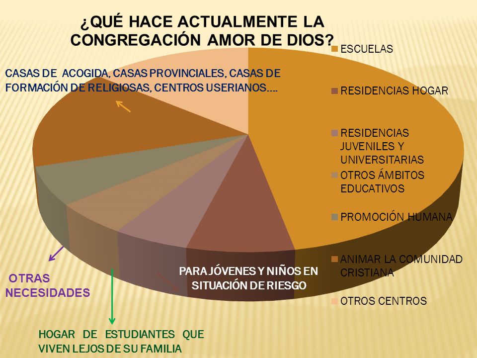 CASAS DE ACOGIDA, CASAS PROVINCIALES, CASAS DE FORMACIÓN DE RELIGIOSAS, CENTROS USERIANOS….