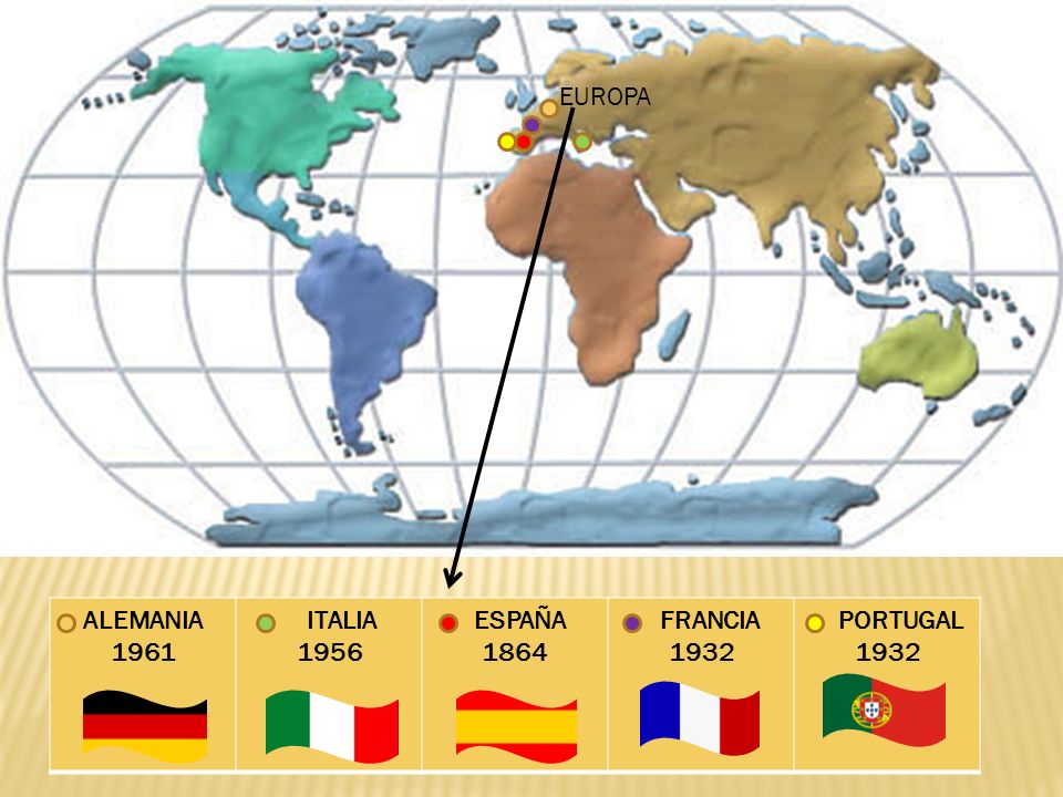 EUROPA ALEMANIA 1961 ITALIA 1956 ESPAÑA 1864 FRANCIA 1932 PORTUGAL
