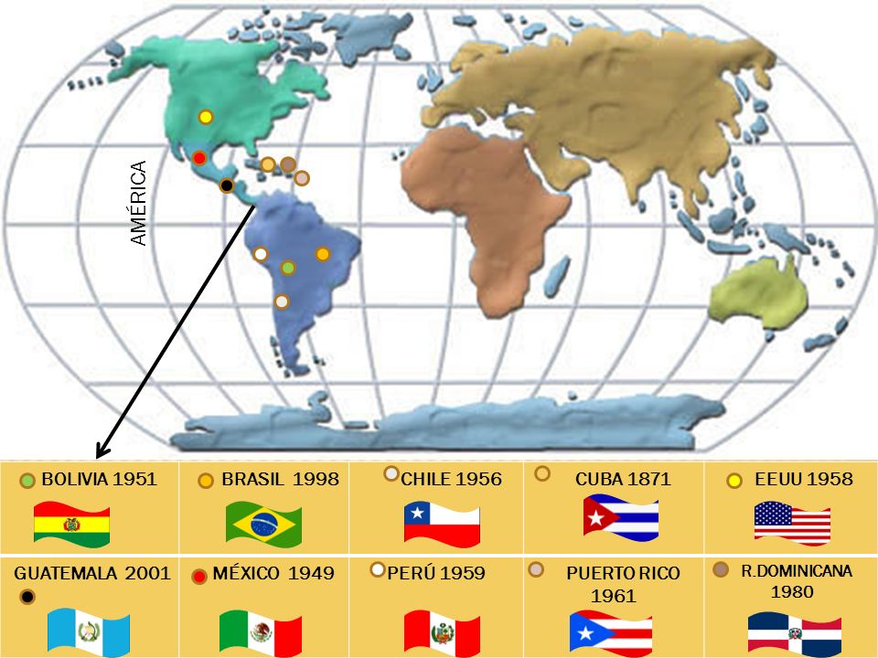 AMÉRICA BOLIVIA 1951 BRASIL 1998 CHILE 1956 CUBA 1871 EEUU 1958