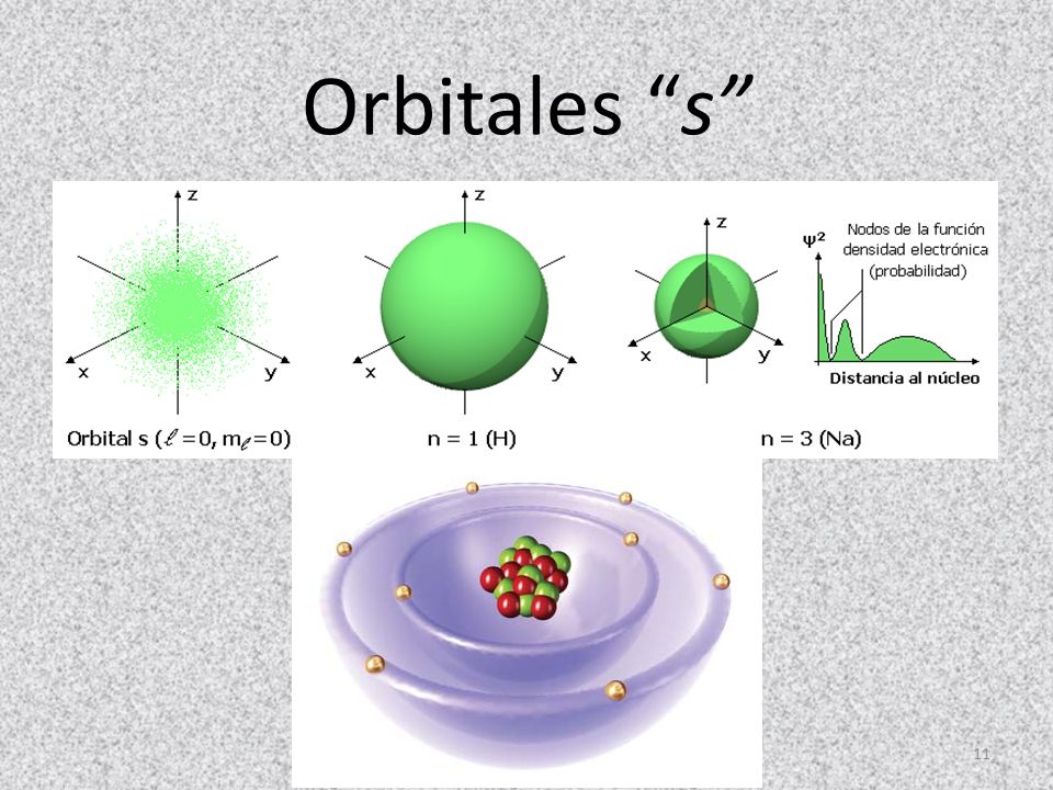 Orbitales s