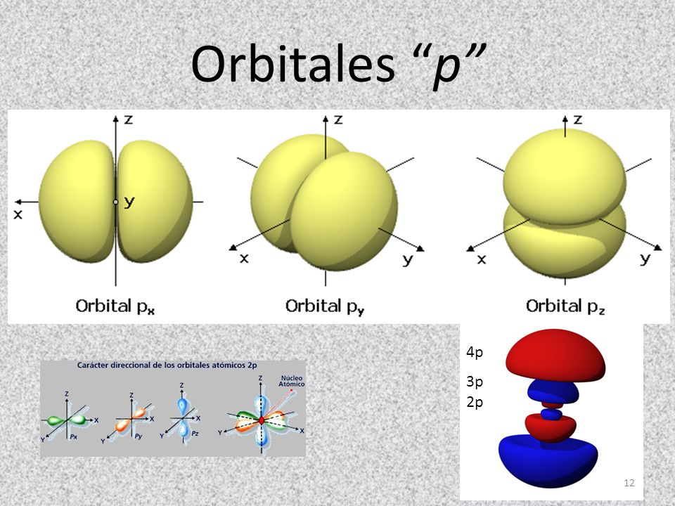 Orbitales p 4p 3p 2p