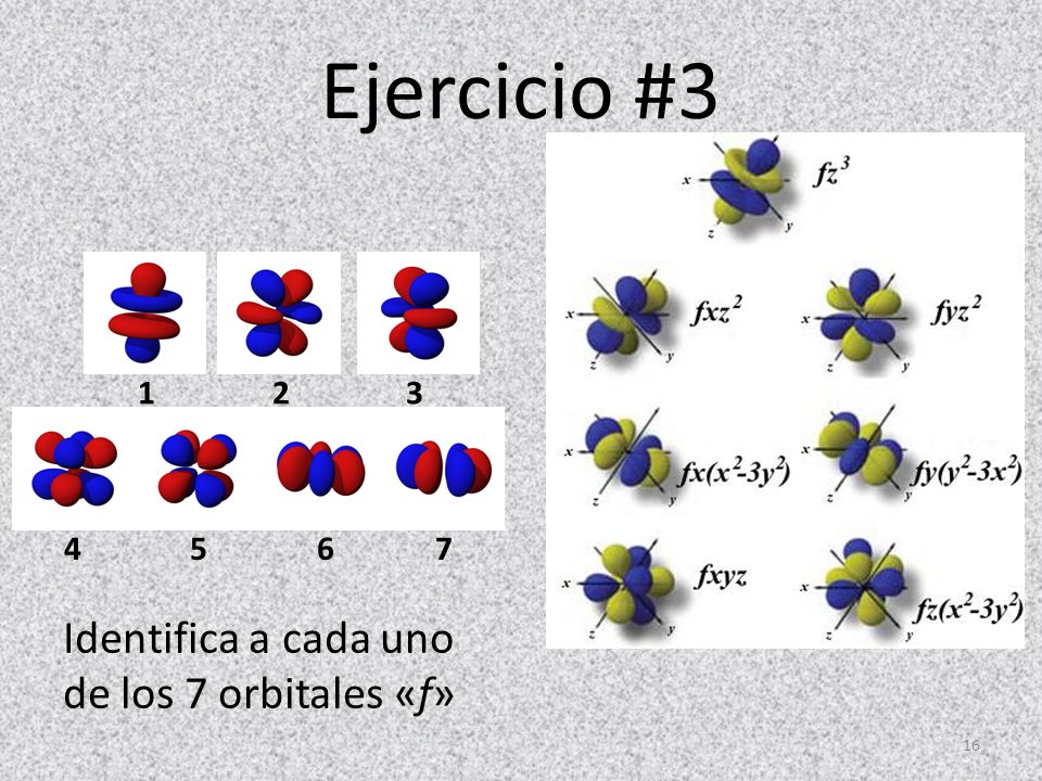 Ejercicio #3 Identifica a cada uno de los 7 orbitales «f» 1 2 3