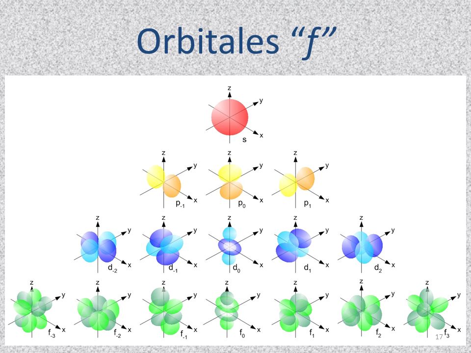 Orbitales f
