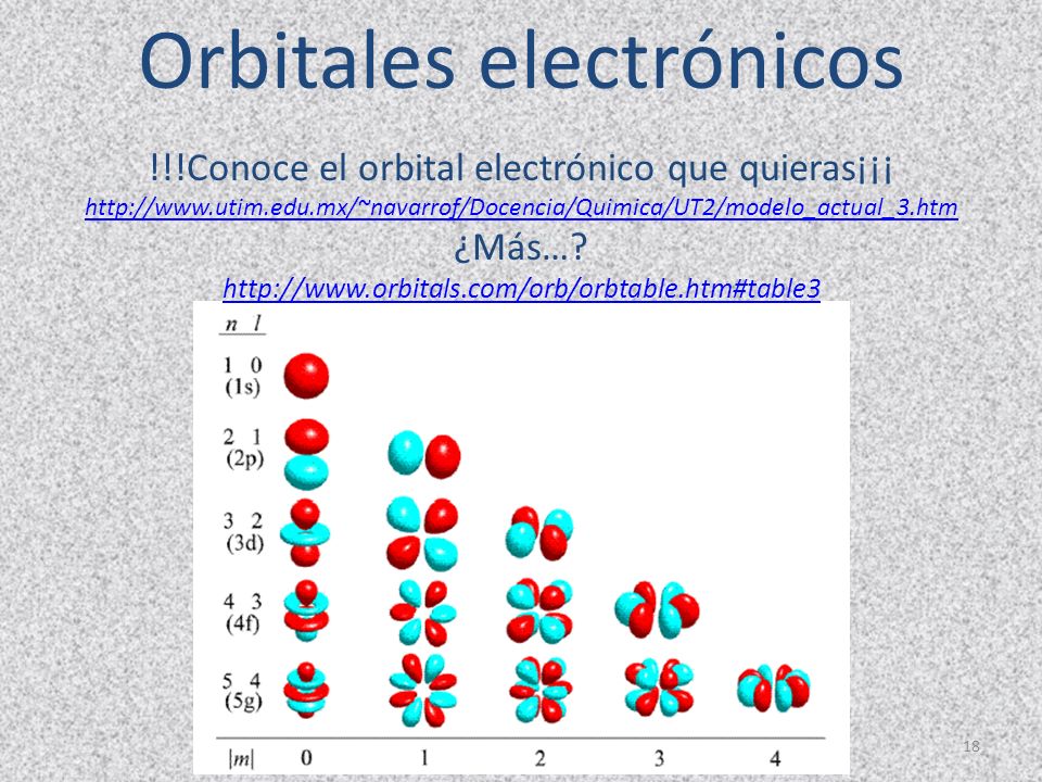 Orbitales electrónicos