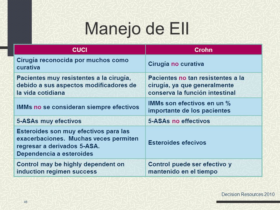 Manejo de EII CUCI Crohn Cirugía reconocida por muchos como curativa