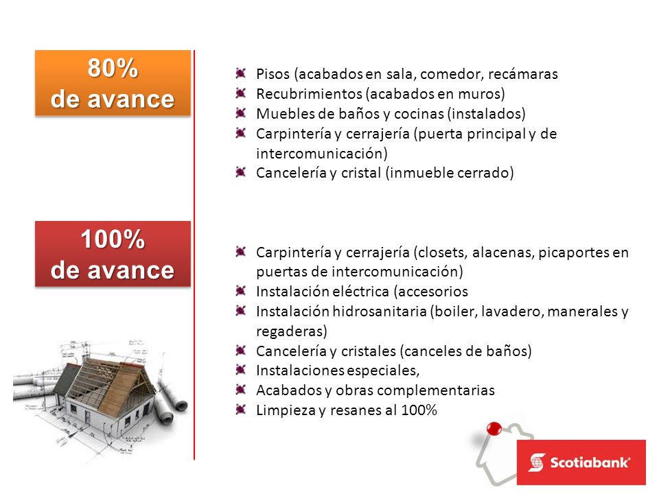 80% de avance. Pisos (acabados en sala, comedor, recámaras. Recubrimientos (acabados en muros) Muebles de baños y cocinas (instalados)