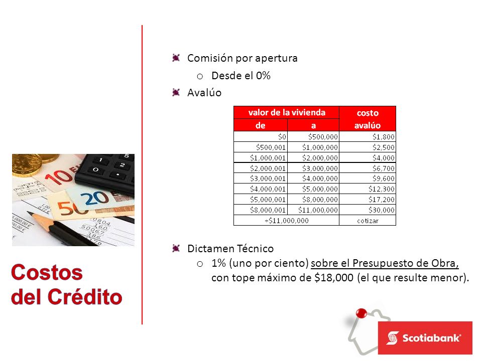 Costos del Crédito Comisión por apertura Desde el 0% Avalúo