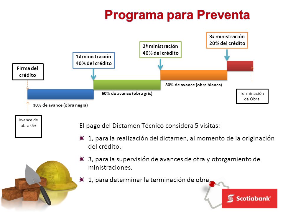30% de avance (obra negra) 80% de avance (obra blanca)
