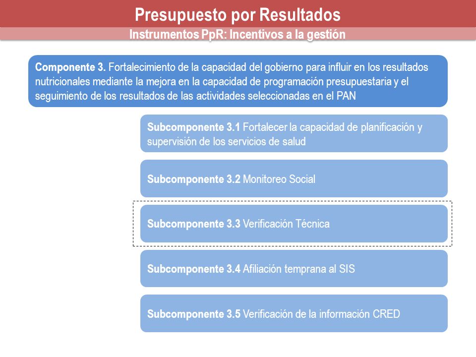 Presupuesto por Resultados Instrumentos PpR: Incentivos a la gestión
