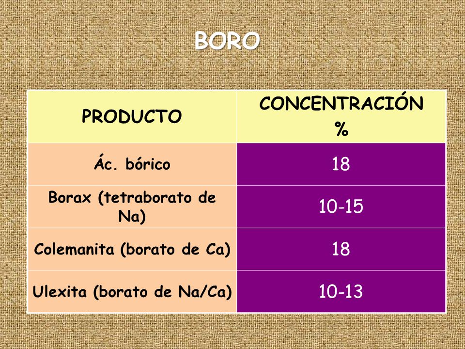 BORO CONCENTRACIÓN PRODUCTO % Ác. bórico