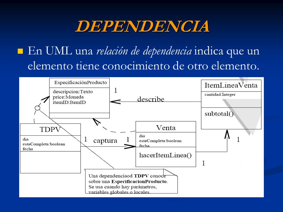 DEPENDENCIA En UML una relación de dependencia indica que un elemento tiene conocimiento de otro elemento.